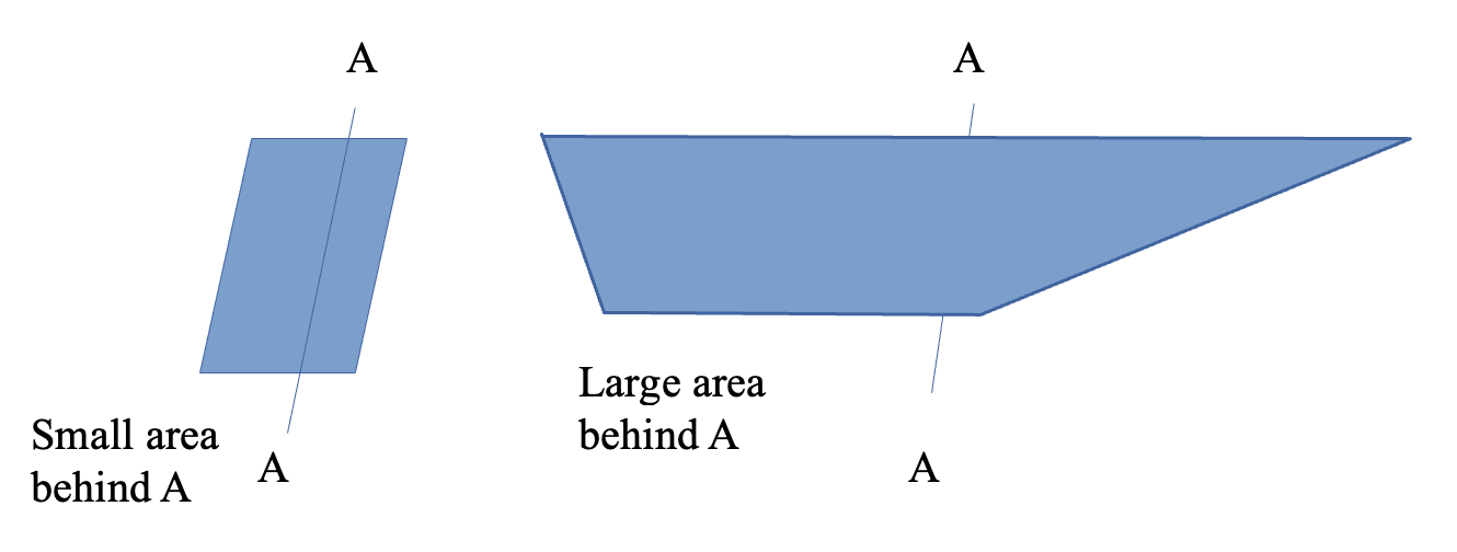 Traditional long keel compared to a narrow fin feel.